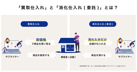 卸 仕入れ informational